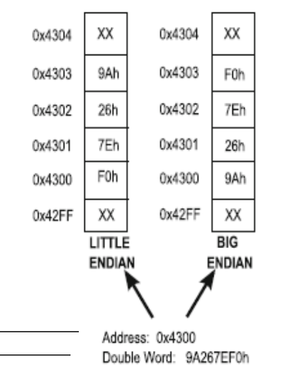 LECTURE NOTE 202627 RP2040